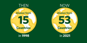 Then and Now Infographic of Number of Alumni in different countries