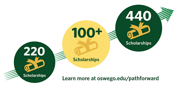 Scholarship infograph