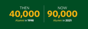 Then and Now Infographic of Number of Alumni